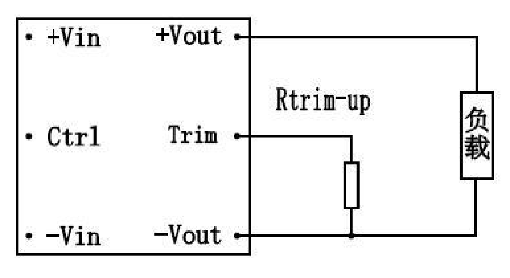 Technical figure: Load