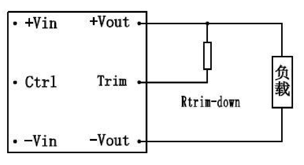 Technical figure: Load