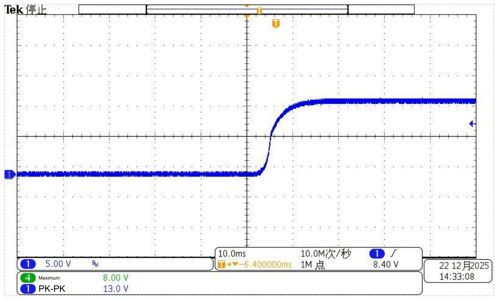 Technical figure: Tek Stop, 10.0 MS/s, 1Mpts, pts, /
