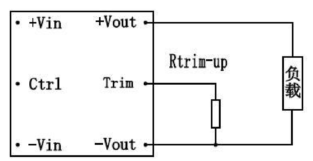 Technical figure: Load