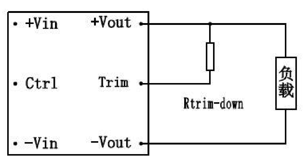 Technical figure: Load