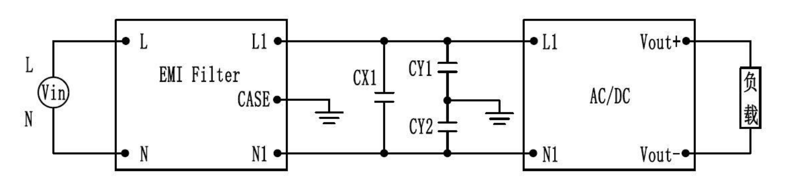 Technical figure: Load