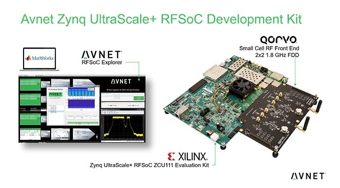 rfsoc-kit-main-image-v2-220large_637032550054325540