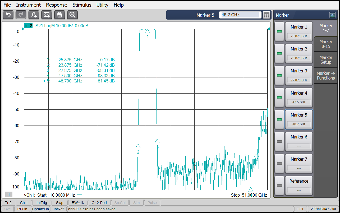 Band pass Filter From 24.25~ 27.5GHz OBP-25875-3250 With 2.92mm(K)-Female Connectors-Plot