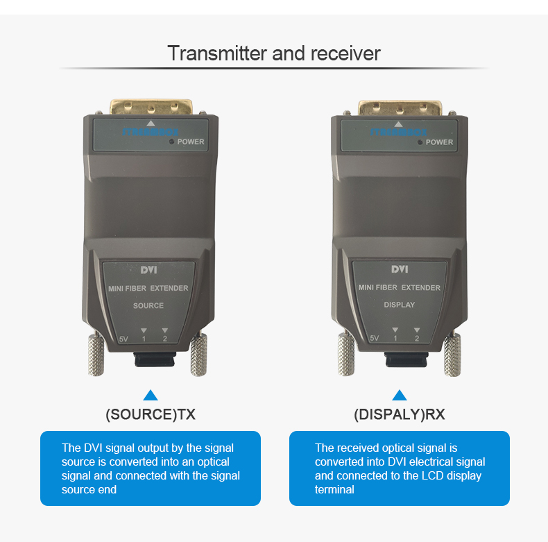 2 LC Port DVI Optic Fiber Transceiver For Optical Fiber Cable Extender-Outline