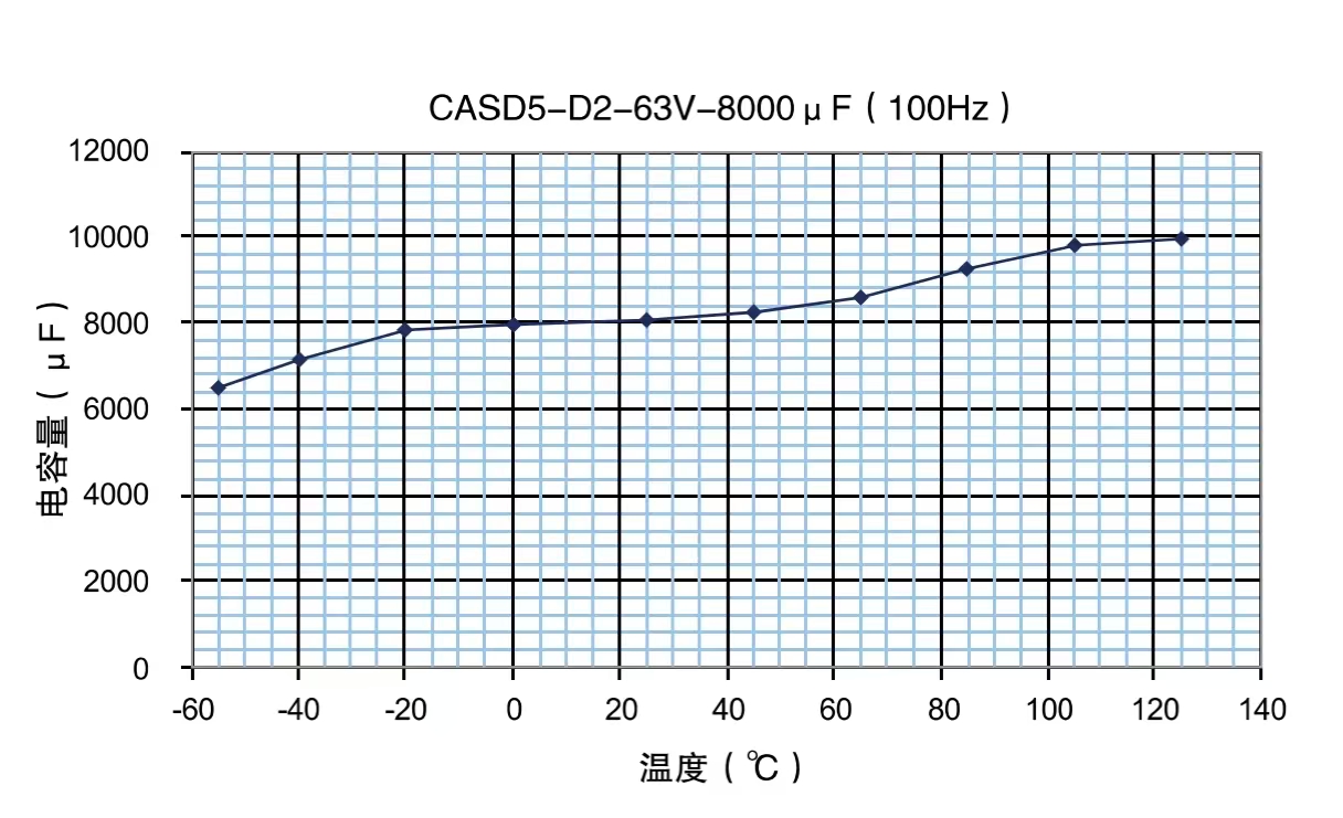 High-energy hybrid tantalum capacitor with ultra-large capacity-Plot