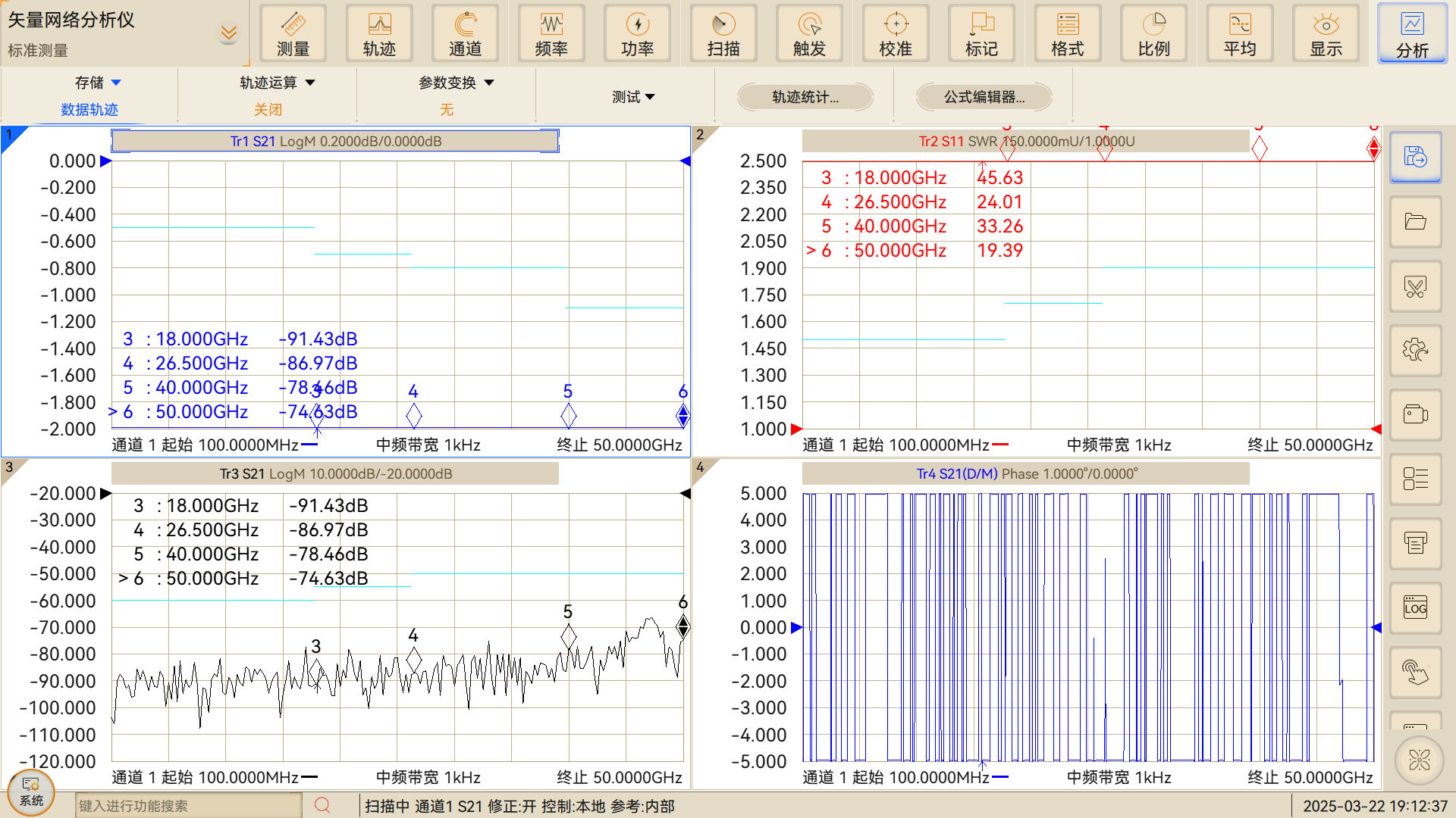 Radio Frequency Relay-Plot