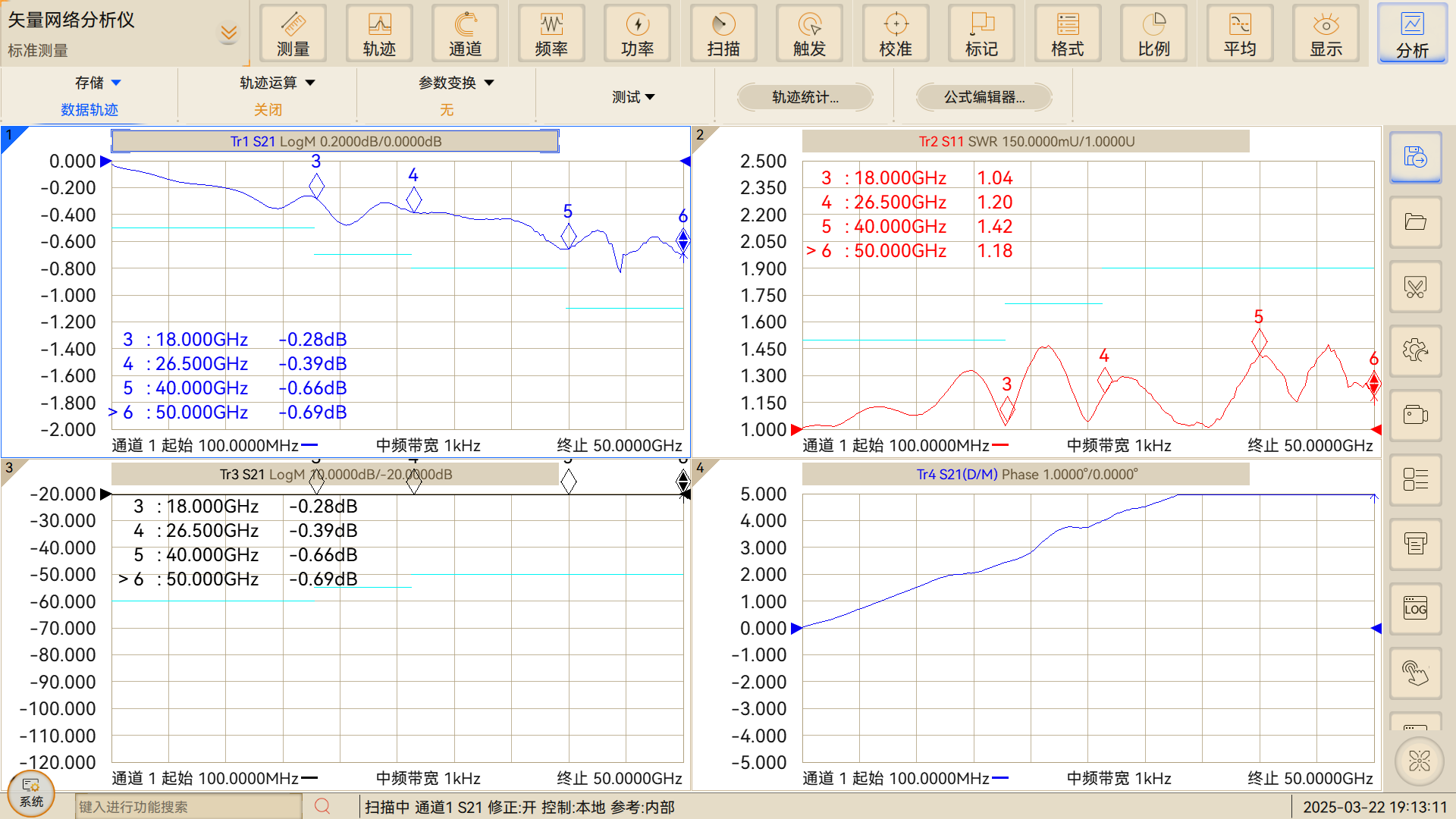 Radio Frequency Relay-Plot