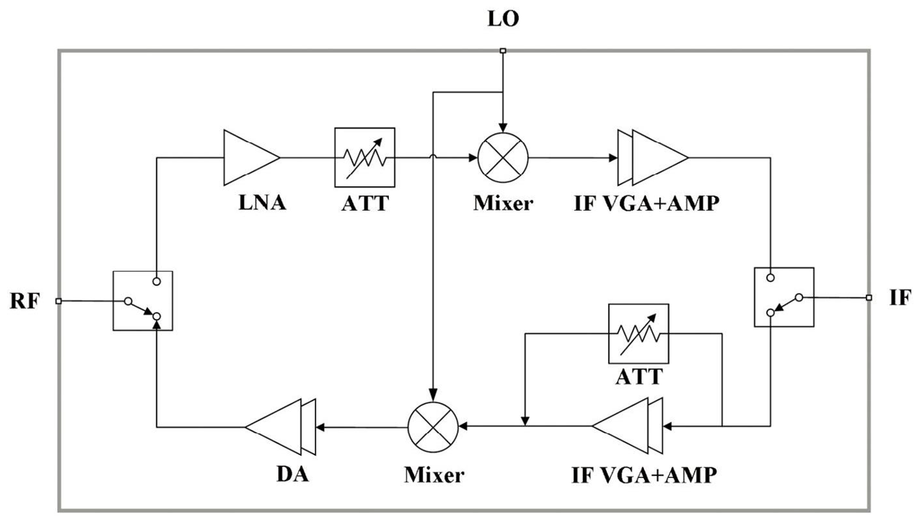 MH038 functional block diagram