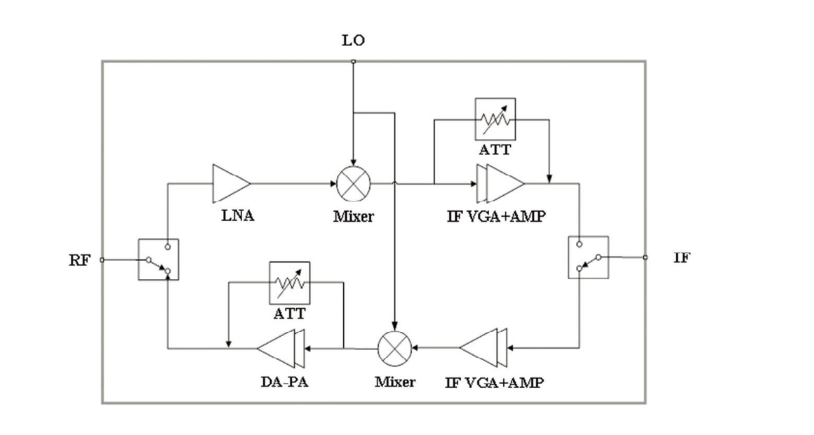 MH130 functional block diagram: RF, LO and IF signal paths