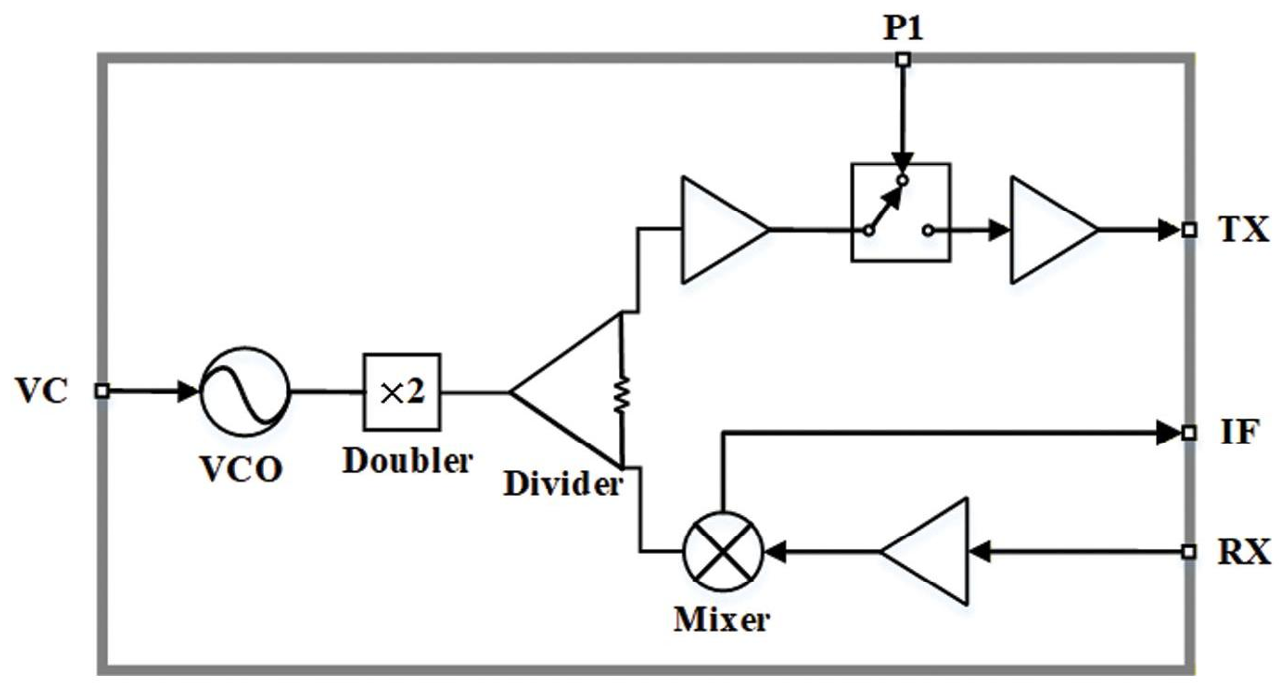 MH211 functional block diagram
