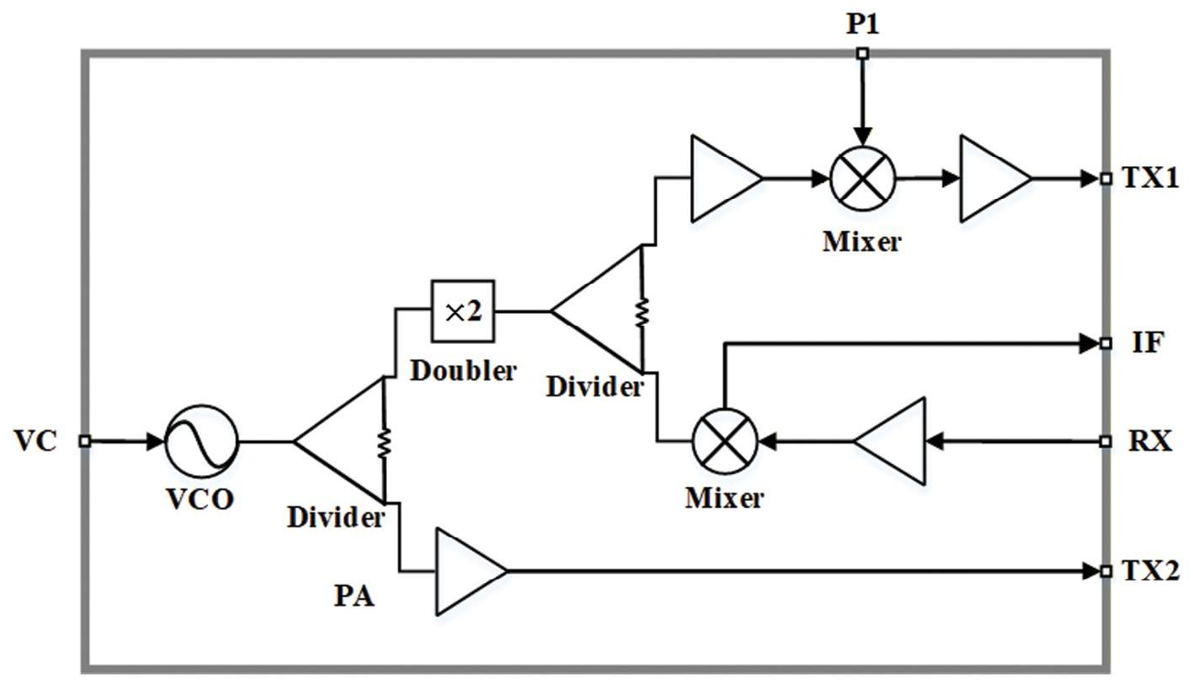 MH212 functional block diagram