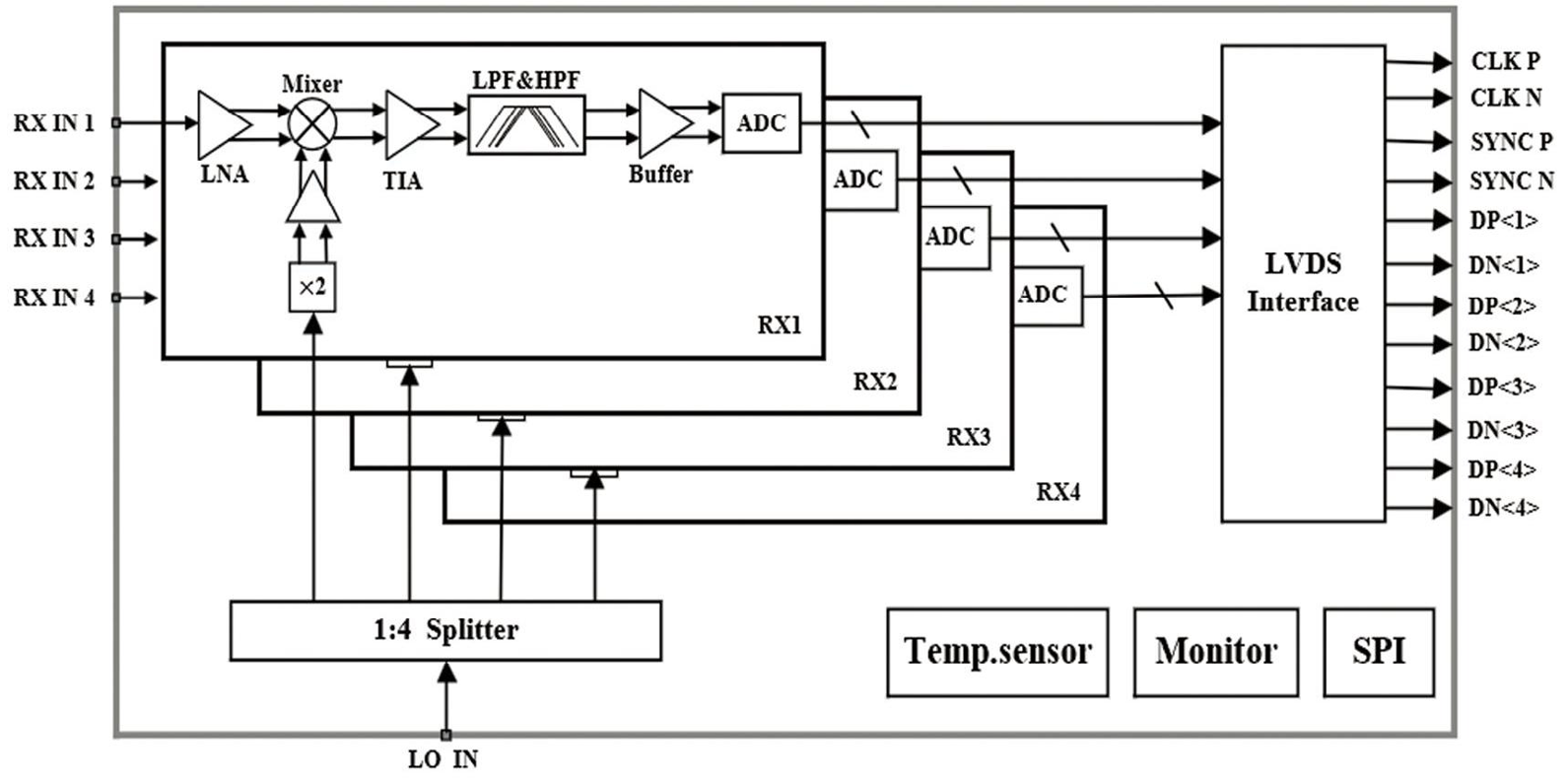 MH214W functional block diagram