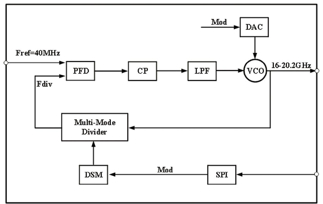 MH220Q functional block diagram