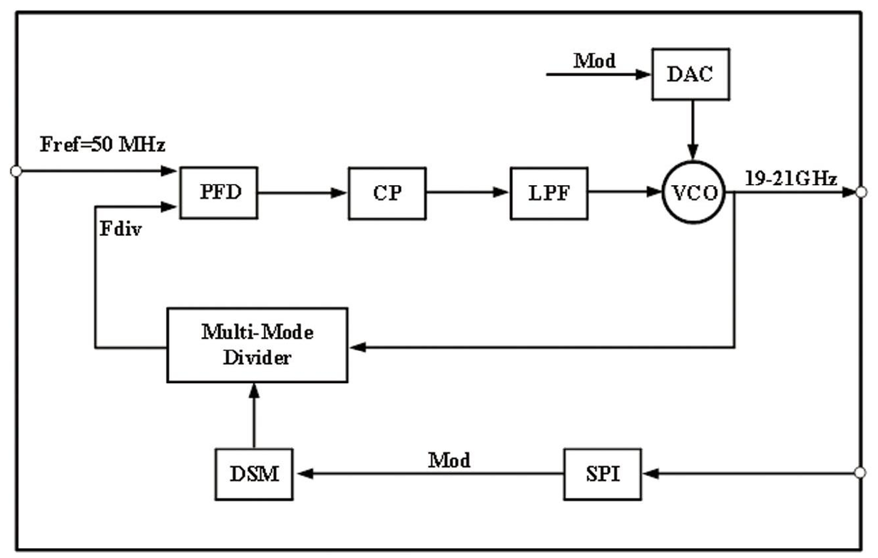 MH221Q functional block diagram