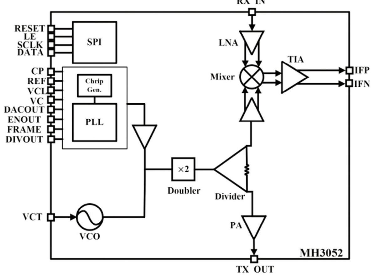MH3052W functional block diagram