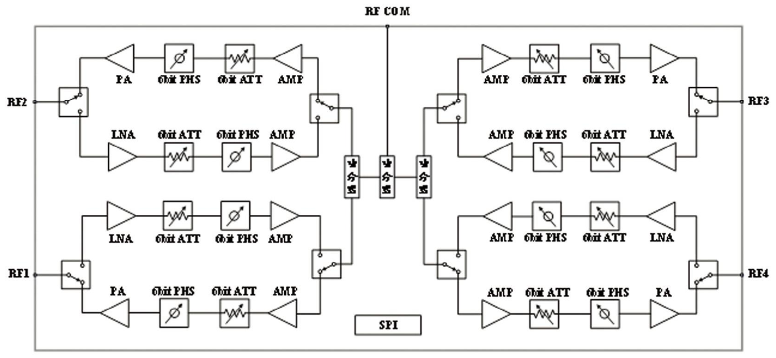 MH311W functional block diagram