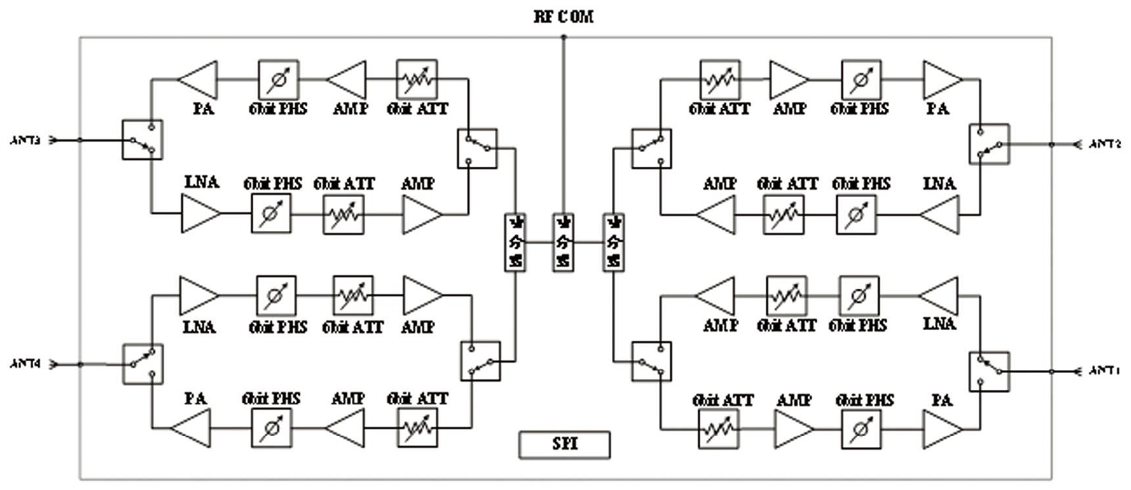 MH322W functional block diagram