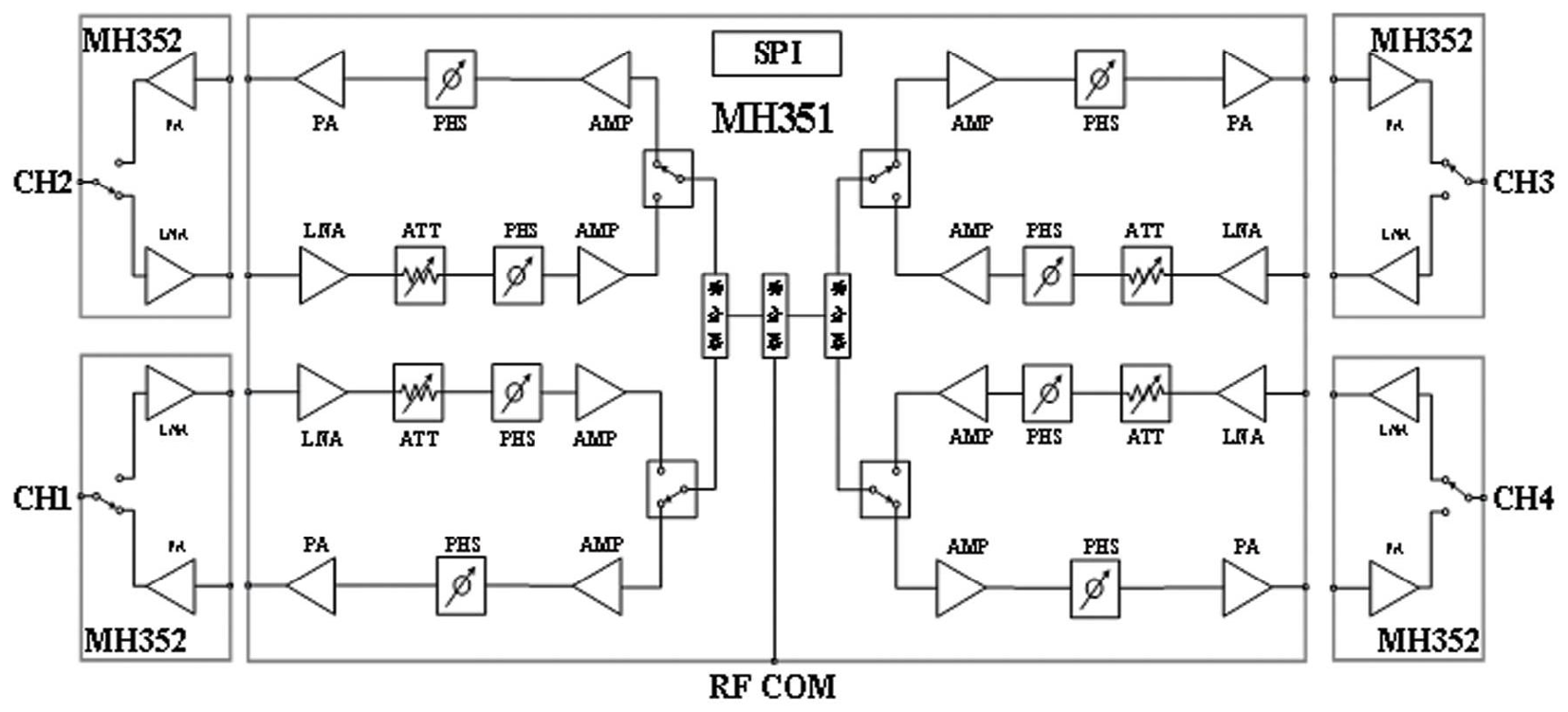 MH3512W functional block diagram