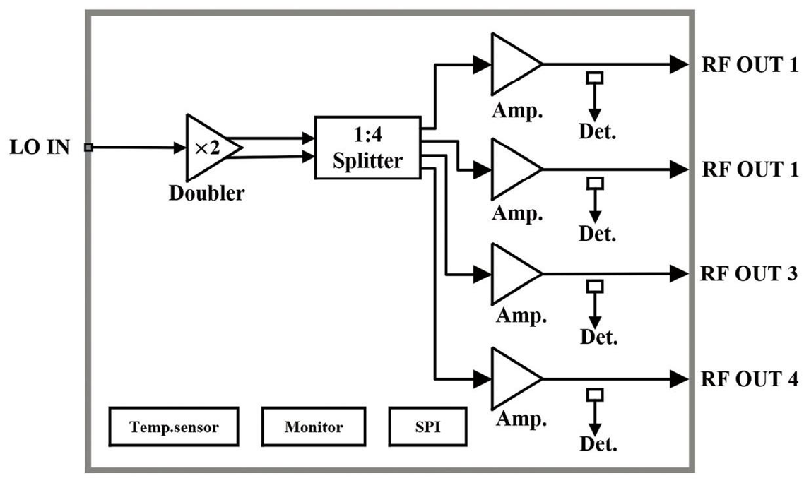 MH713W functional block diagram