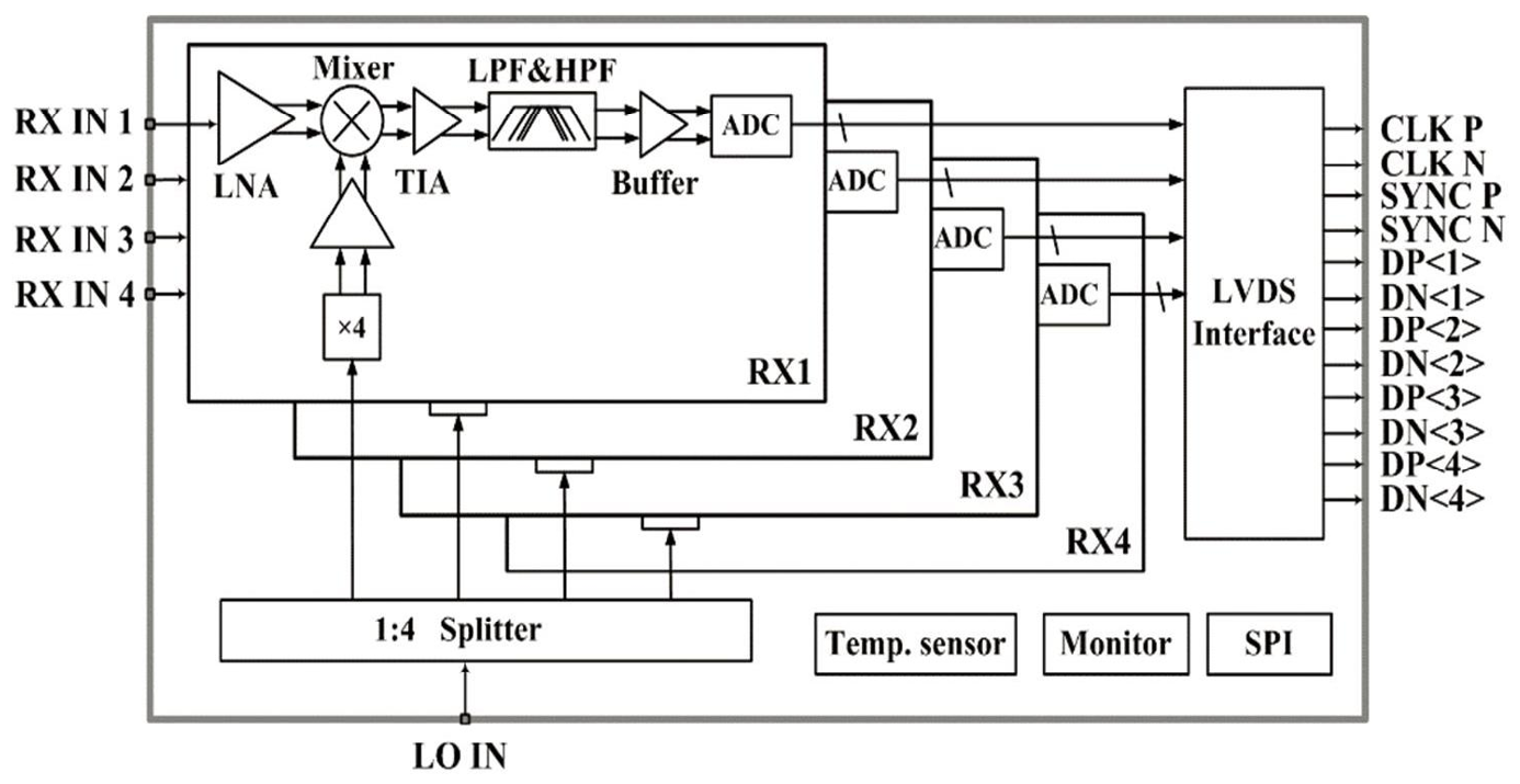 MH714W functional block diagram