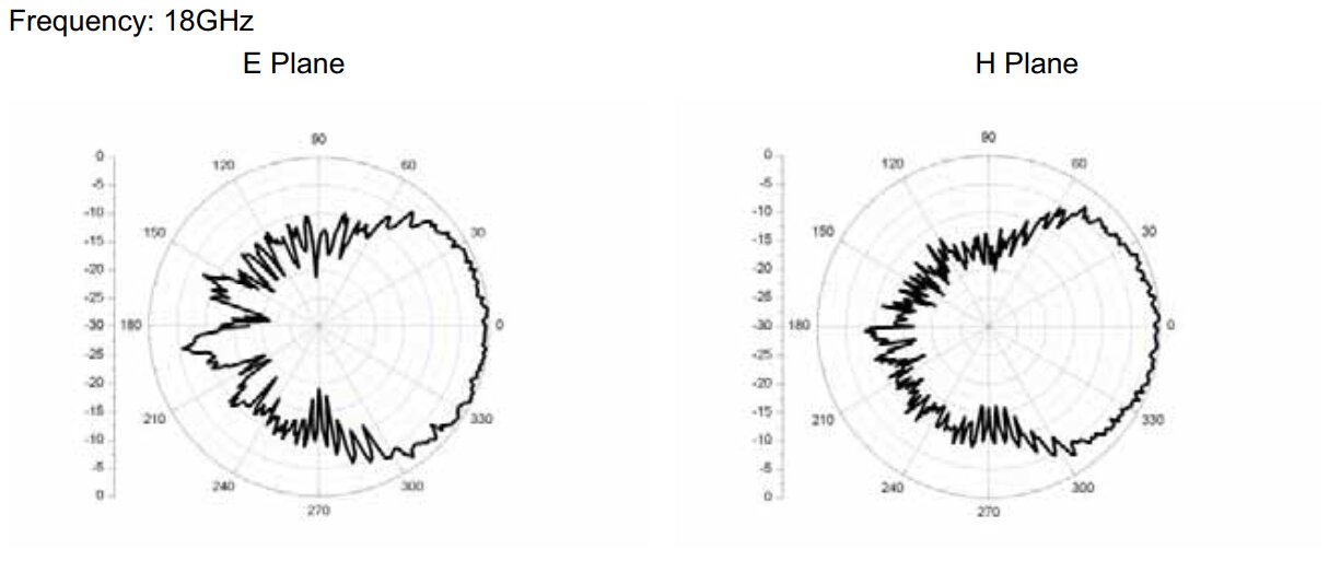 1 GHz to 18 GHz Cavity Backed Spiral Antenna OBS-10180-Plot