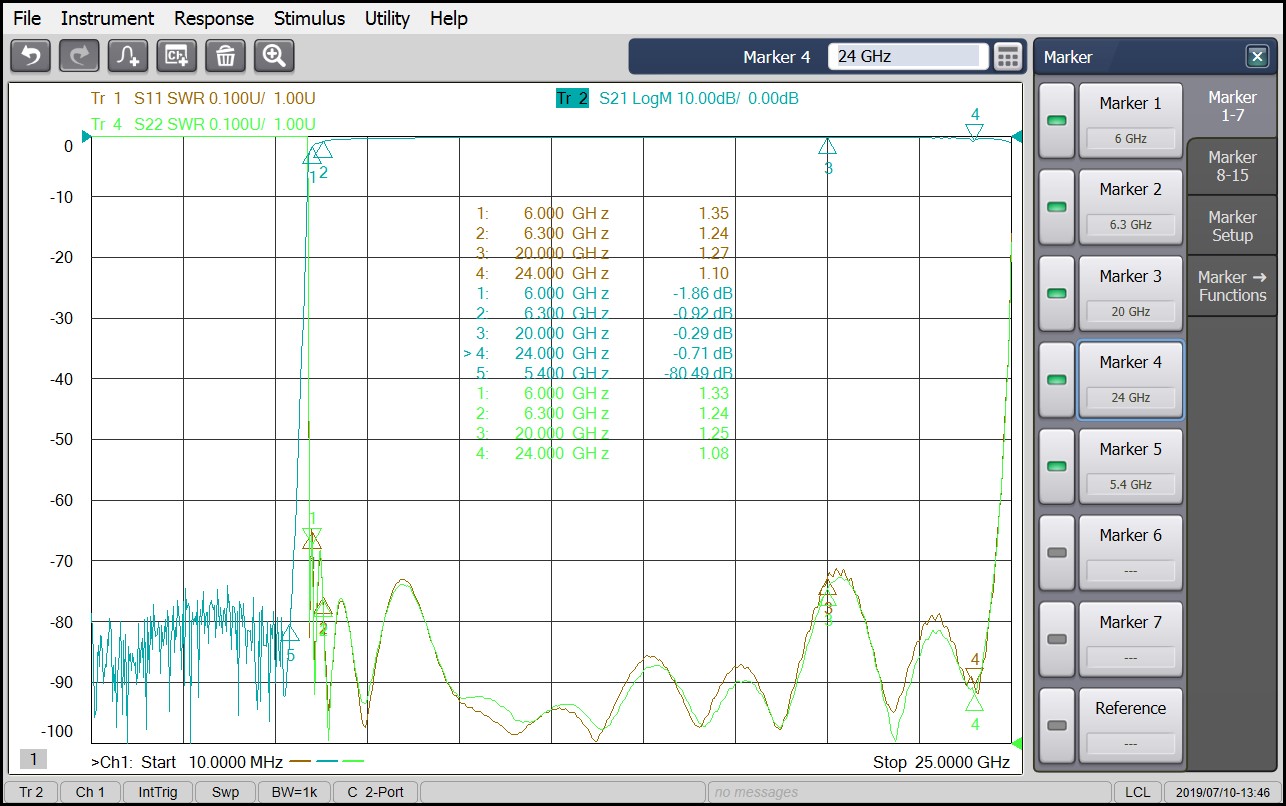 6.0 GHz to 24 GHz Rejection ≥60 dB @ DC-5.4 GHz High Pass Cavity Filter 02