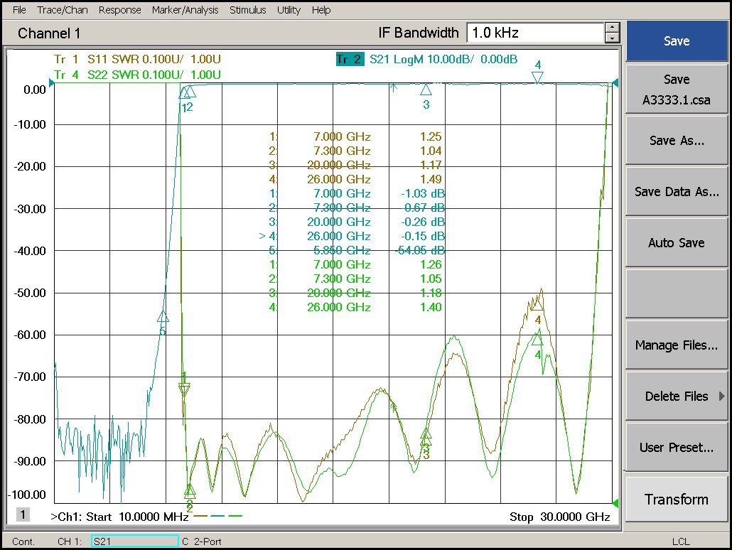 7.0 GHz to 26 GHz Rejection ≥50 dB @ DC-5.85 GHz High Pass Cavity Filter 02
