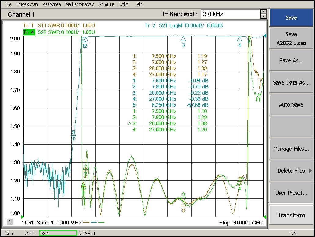 7.5 GHz to 27 GHz Rejection ≥50 dB @ DC-6.25 GHz High Pass Cavity Filter 02
