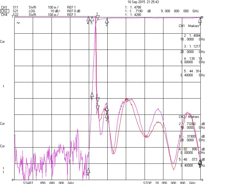 9.0 GHz to 18 GHz Rejection ≥40 dB @ DC-8.4 GHz High Pass Cavity Filter 02