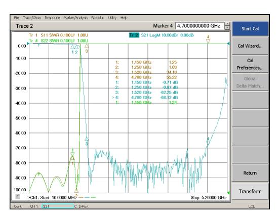 DC-1.25GHz, Rejection: ≥60dB @ 1.52~4.7GHz, Low Pass Cavity Filter OLP-1250 02