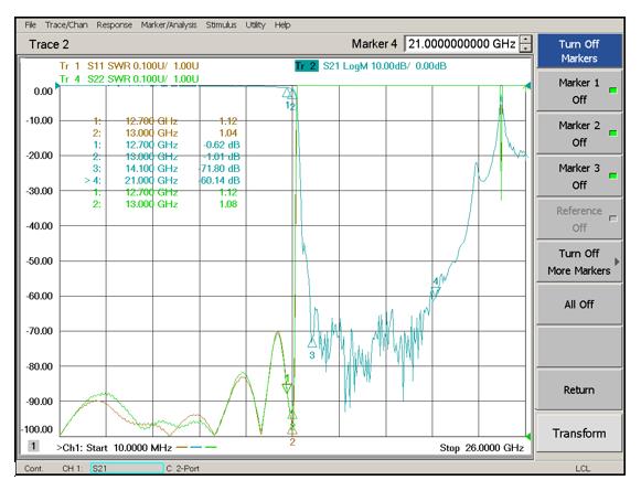 DC-13GHz, Rejection: 50dB @ 14.1~21GHz, Low Pass Cavity Filter OLP-13000 02