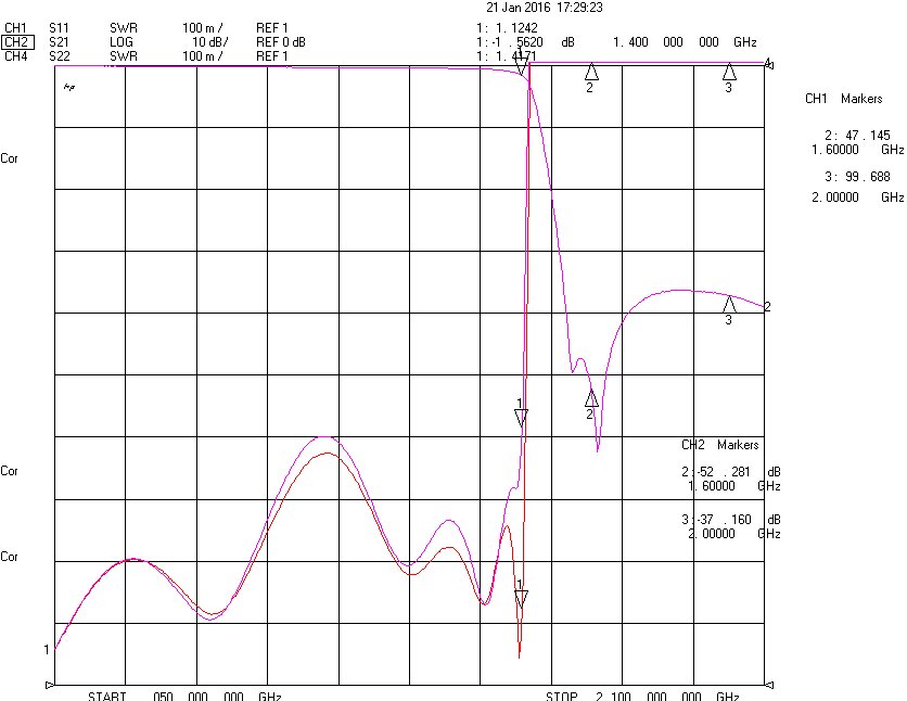 DC-1.4GHz, Rejection: ≥35dB @ 1.6~2.0GHz, Low Pass Cavity Filter OLP-14000 02