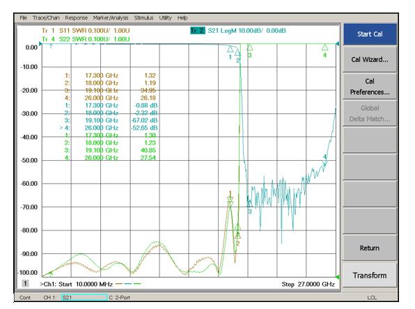 DC-18GHz, Rejection ≥50dB @ 19.1~26GHz, Low Pass Cavity Filter OLP-18000 02