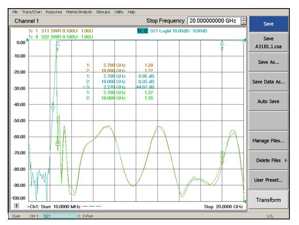 DC-18.5GHz, Rejection ≥50dB @ 19.6~26GHz, Low Pass Cavity Filter OLP-18500 02