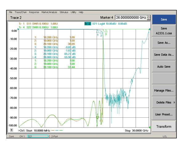 DC-19GHz, Rejection ≥50dB @ 20.1~26GHz, Low Pass Cavity Filter OLP-19000 02