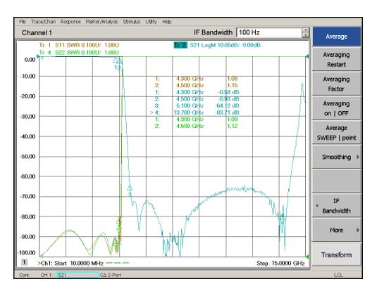 DC-4.5GHz, Rejection: 60dB @ 5.1~13.7GHz, Low Pass Cavity Filter OLP-4500-B 02