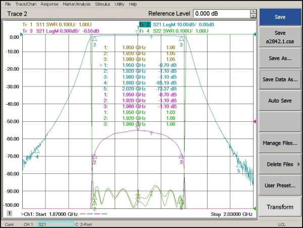 Bandpass Filter From 1.92GHz To 1.98GHz With N-Type M/F Connectors