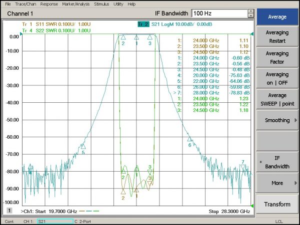 Bandpass Filter From 23.5GHz To 24.5GHz With SMA-Female Connectors
