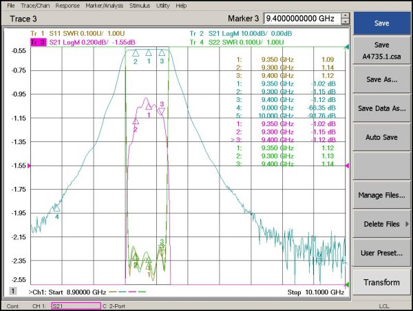 Bandpass Filter From 9.3GHz To 9.3GHz With SMA-Female Connectors plot