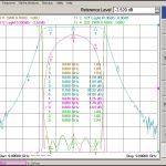 Bandpass Filter From 9.3GHz To 9.4GHz With SMA-Female Connectors plot