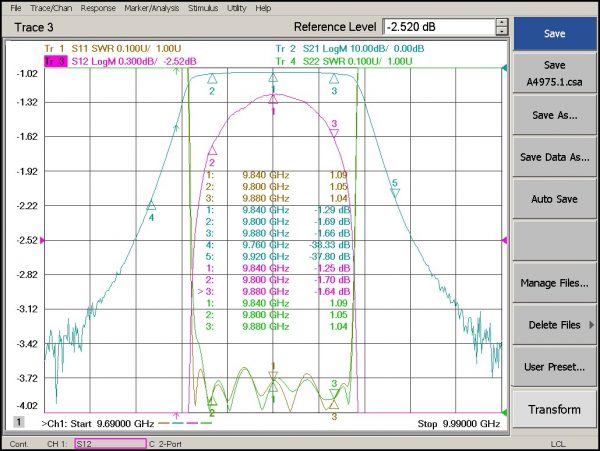 Bandpass Filter From 9.3GHz To 9.4GHz With SMA-Female Connectors plot