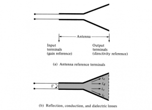 Reference terminals and losses of an antenna