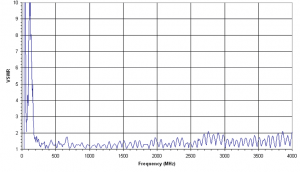 (-28 – 7)dBi Gain, 0.025GHz to 4GHz, Bilogical Antenna  OLP-00240-Plot