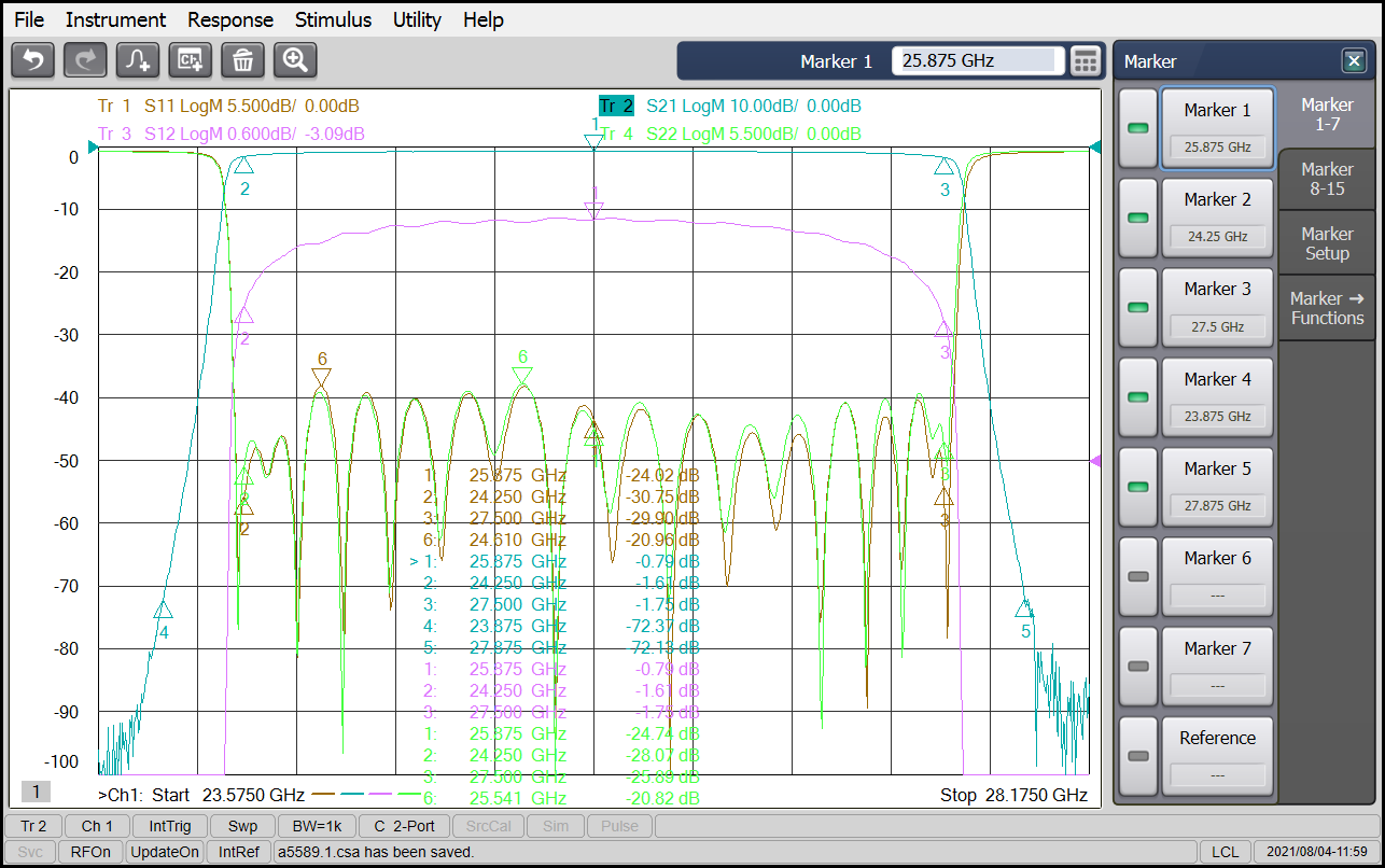 Band pass Filter From 24.25~ 27.5GHz OBP-25875-3250 With 2.92mm(K)-Female Connectors-Plot