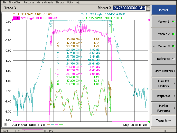 Band Pass Filter From 17.2～23.76GHz  OBP-20480-6560 With SMA-Female Connectors