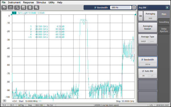 Band Pass Filter From 30.6~33.6GHz OBP-32100-3000 With 2.92mm(K)-Female Connectors