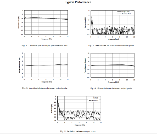 0.4 GHz to 12 GHz  2 WAY OPD-0412-3-S With SMA Female Connectors
