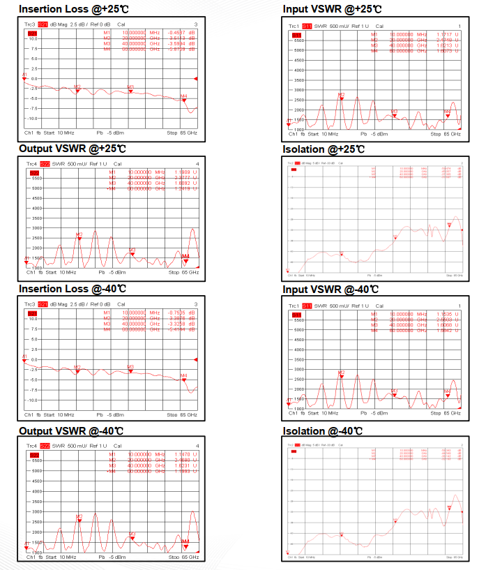 Absorptive Coaxial   SP2T Switch from 0.001GHz to 60GHz .OSR0200006000A