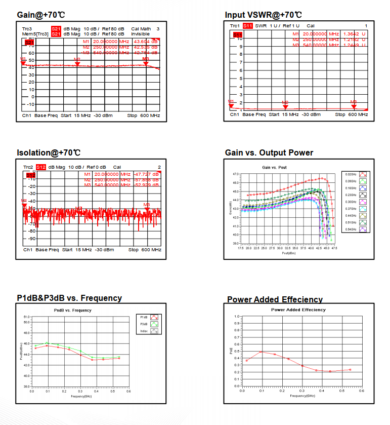 Wide Band Power Amplifier . 20MHz~540MHz . OPA4300020054A
